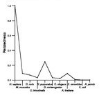 comparative genomics plot