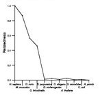 comparative genomics plot