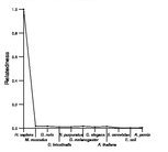 comparative genomics plot