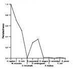 comparative genomics plot