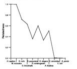 comparative genomics plot