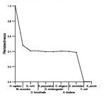 comparative genomics plot