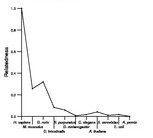 comparative genomics plot