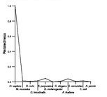 comparative genomics plot