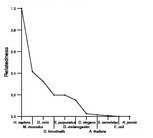 comparative genomics plot