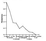 comparative genomics plot