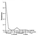 comparative genomics plot