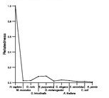 comparative genomics plot