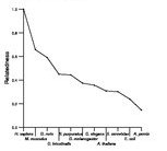 comparative genomics plot