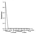 comparative genomics plot