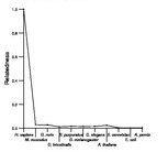 comparative genomics plot