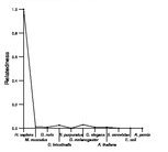 comparative genomics plot