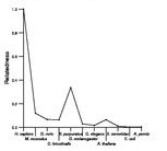 comparative genomics plot