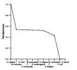 comparative genomics plot