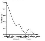 comparative genomics plot