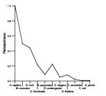 comparative genomics plot