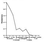 comparative genomics plot