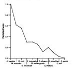 comparative genomics plot