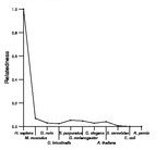 comparative genomics plot