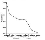 comparative genomics plot