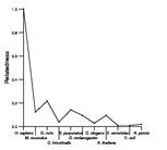 comparative genomics plot