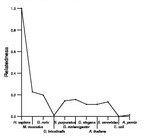 comparative genomics plot