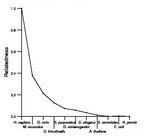 comparative genomics plot