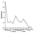 comparative genomics plot