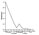 comparative genomics plot