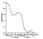 comparative genomics plot