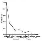 comparative genomics plot