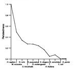 comparative genomics plot