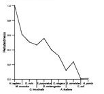 comparative genomics plot