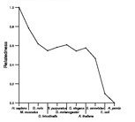 comparative genomics plot