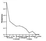 comparative genomics plot