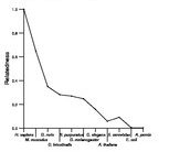 comparative genomics plot