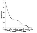 comparative genomics plot