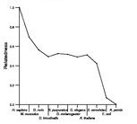 comparative genomics plot