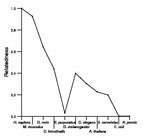 comparative genomics plot