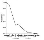 comparative genomics plot