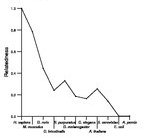 comparative genomics plot