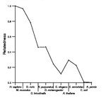 comparative genomics plot