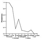 comparative genomics plot