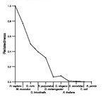 comparative genomics plot