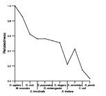 comparative genomics plot