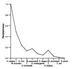 comparative genomics plot