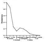 comparative genomics plot