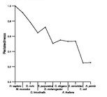 comparative genomics plot