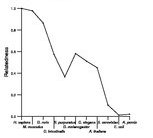 comparative genomics plot