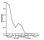 comparative genomics plot